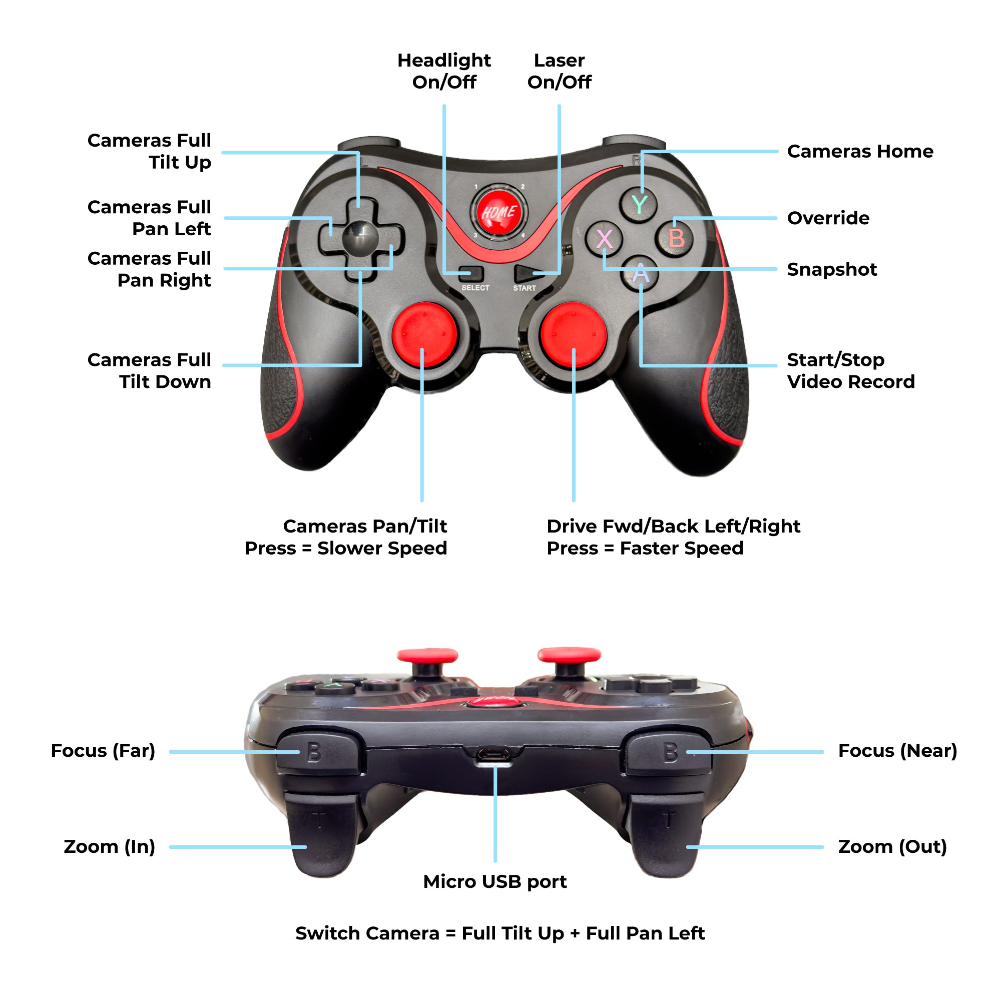 Professional Gamepad Controller for Xbot & Hellcat