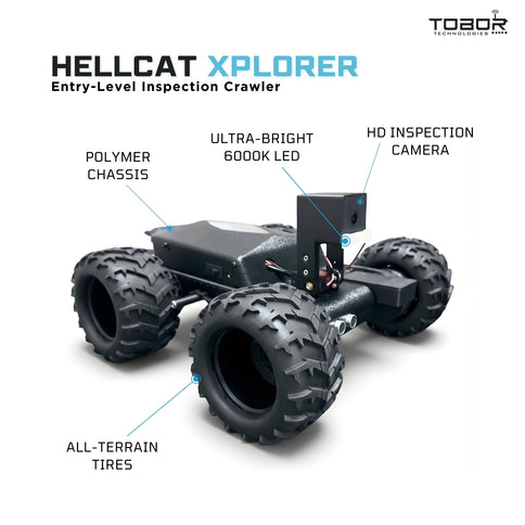 Hellcat Xplorer feature diagram showing HD inspection camera and all-terrain tires.